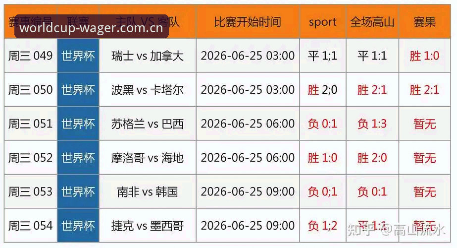 2026世界杯博彩平台深度分析：FIFA官方平台如何重塑竞彩体验？
