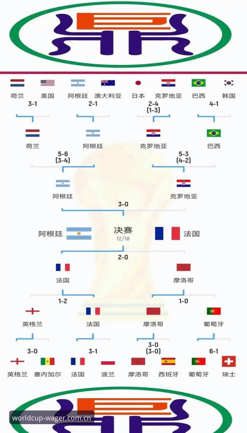 世界杯赛事分析安全吗？7个关键维度帮你做出判断